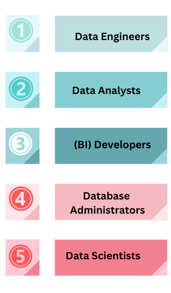 Azure Data Factory Training In Hyderabad