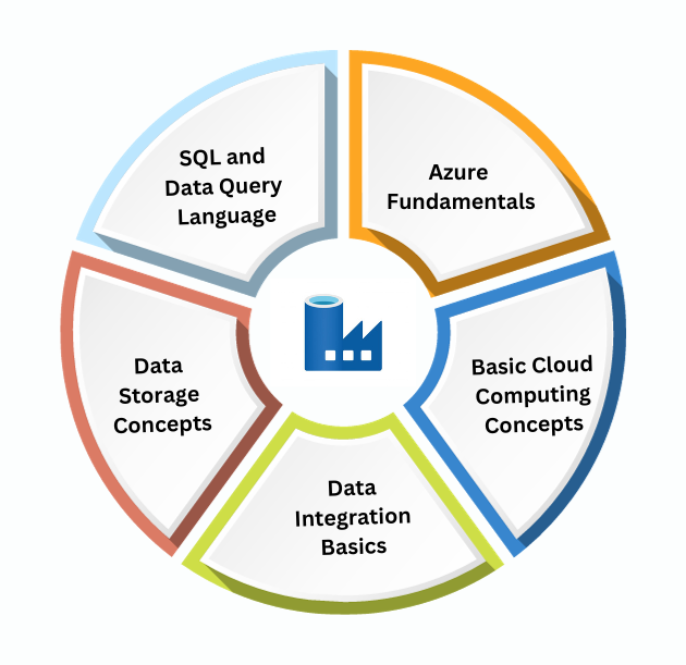 Azure Data Factory Training In Hyderabad