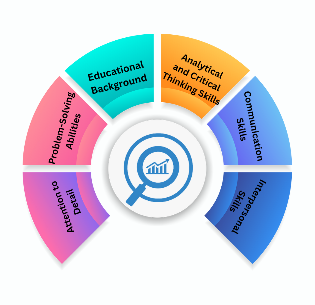 Business Analyst Course In Hyderabad