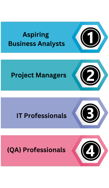 Business Analyst Course In Hyderabad