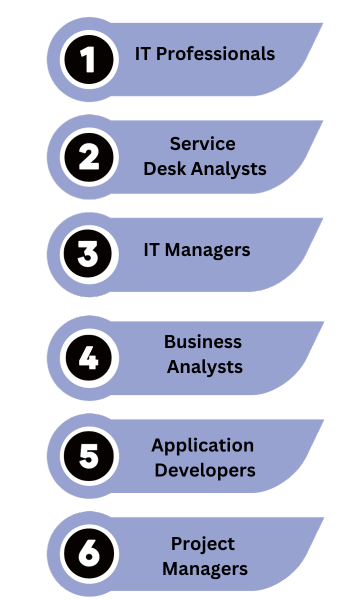 Understanding of ITSM Processes