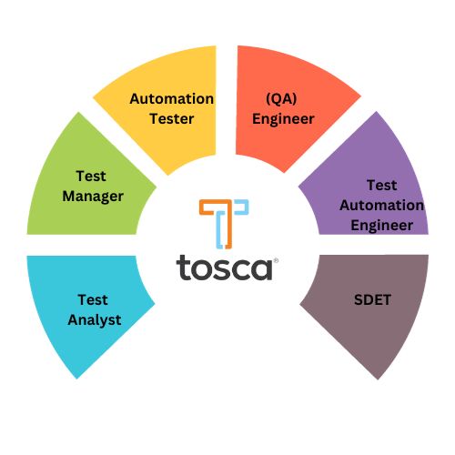 Tosca Training in Hyderabad