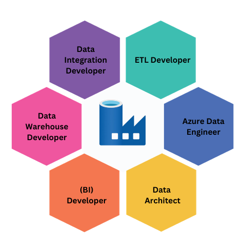 Azure Data Factory Training In Hyderabad