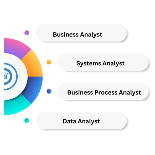 Business Analyst Course In Hyderabad
