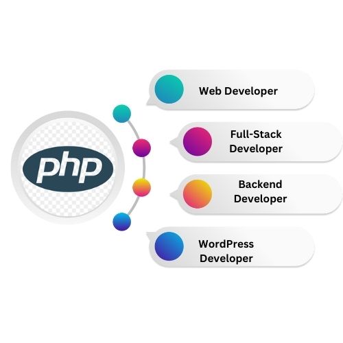 php training in Hyderabad
