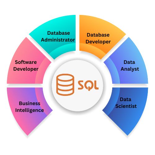 SQL Training in Hyderabad